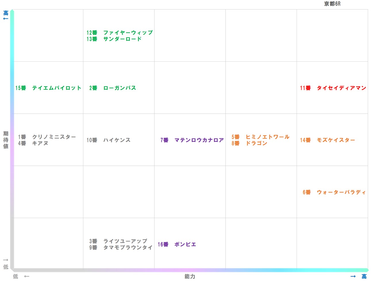 20251004_京都6-matrix