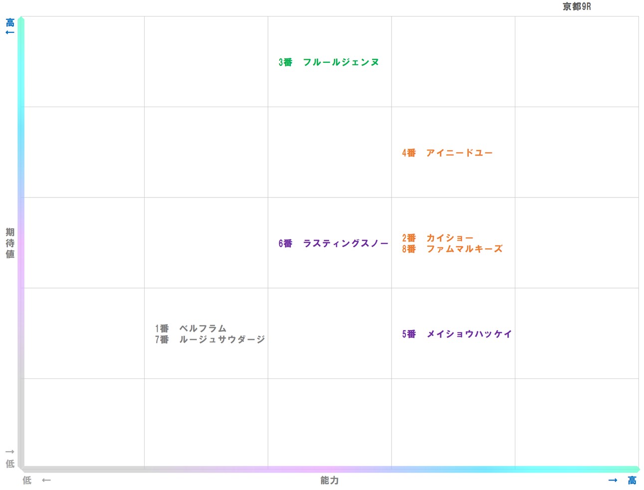 20251004_京都9-matrix