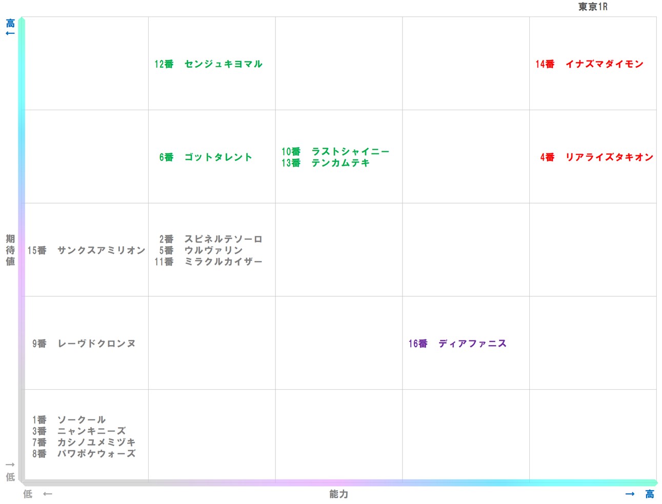 20251004_東京1-matrix