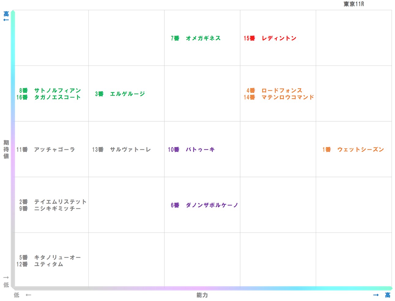 20251004_東京11-matrix