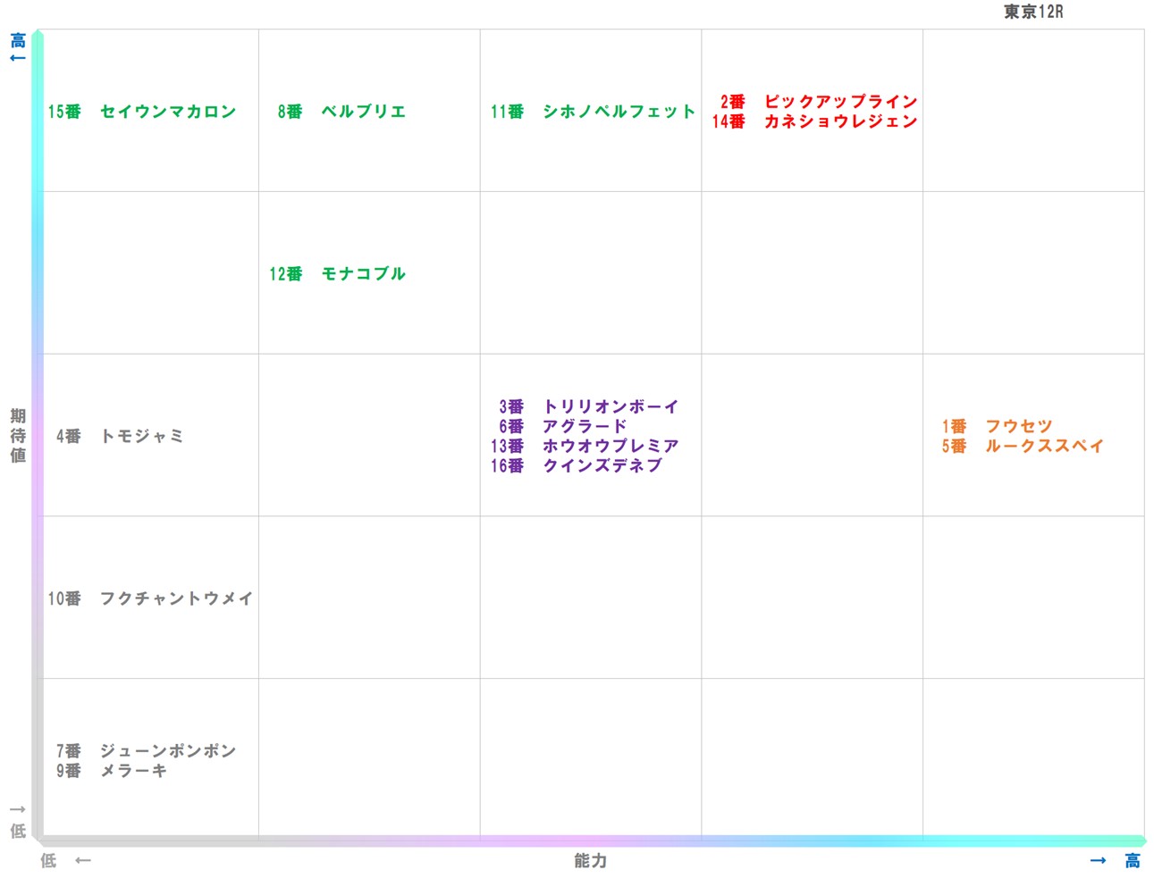 20251004_東京12-matrix