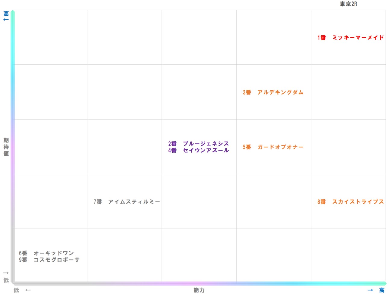 20251004_東京2-matrix