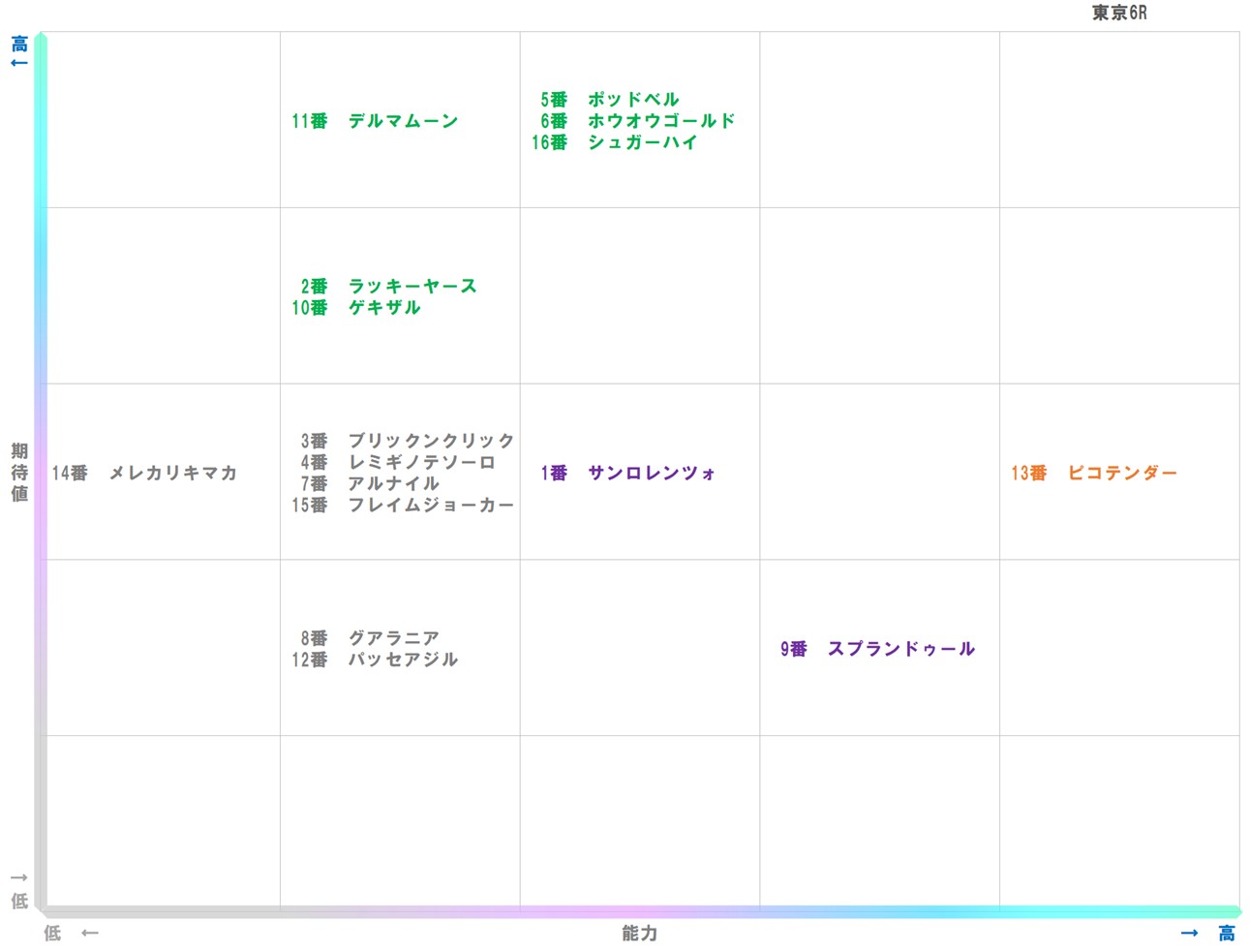 20251004_東京6-matrix