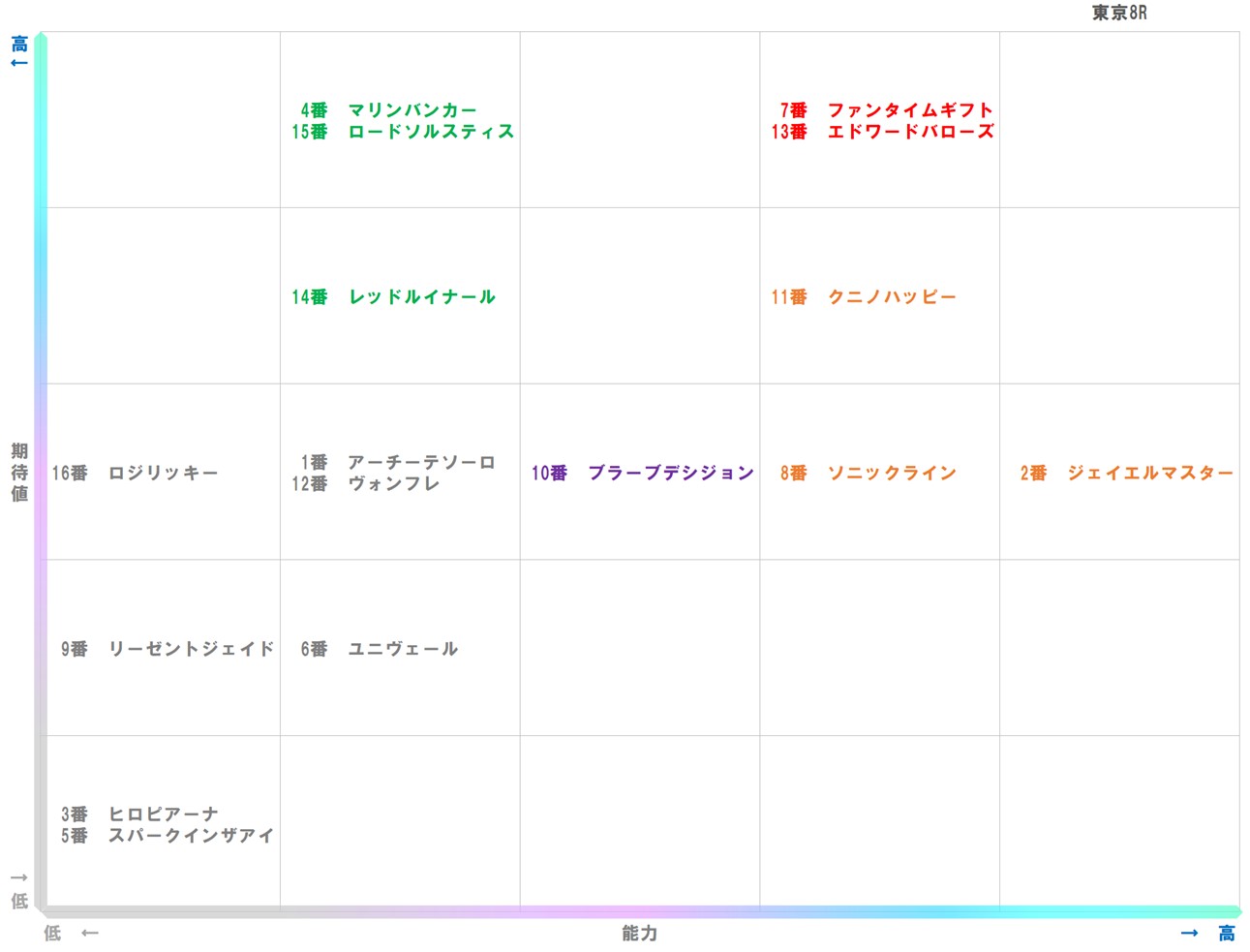 20251004_東京8-matrix