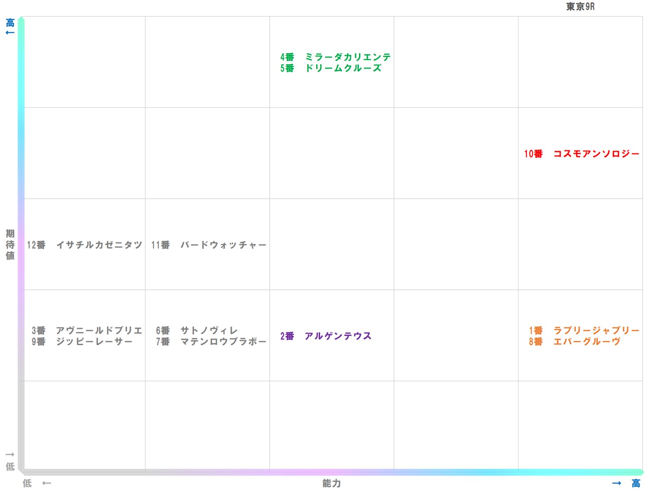 20251004_東京9-matrix