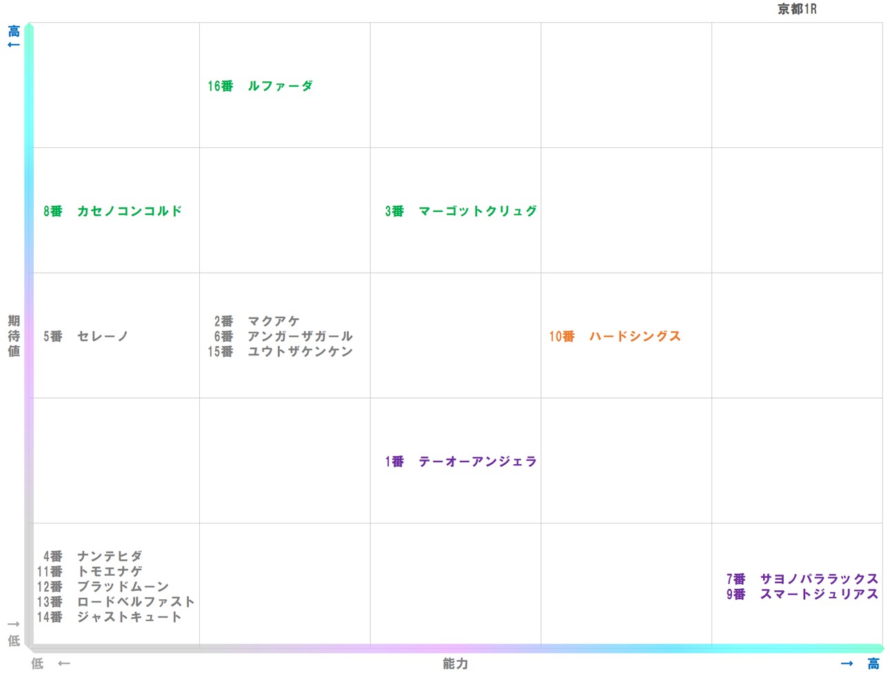 20251005_京都1-matrix