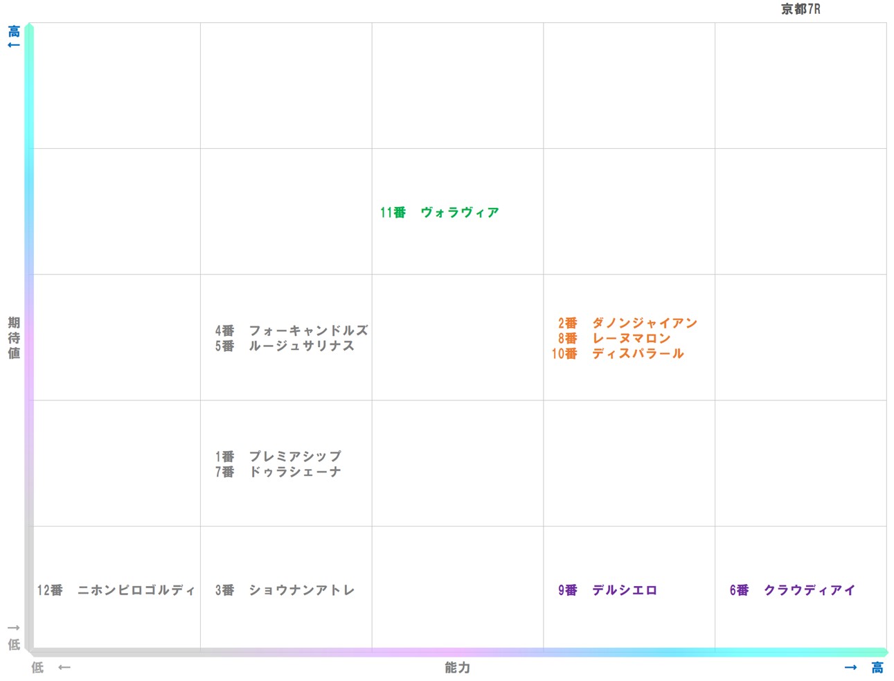 20251005_京都7-matrix
