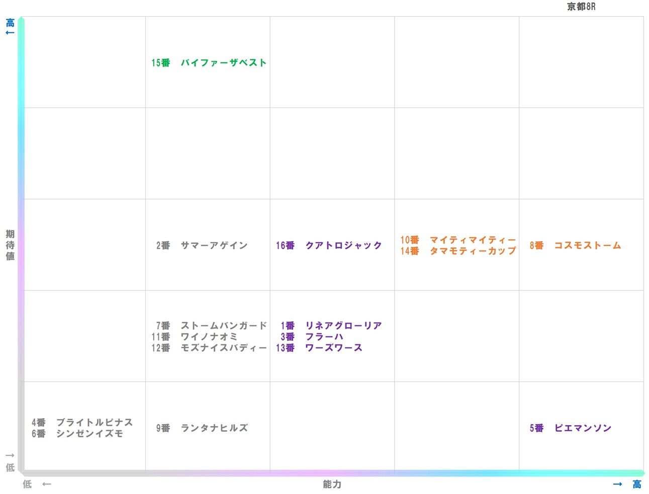 20251005_京都8-matrix