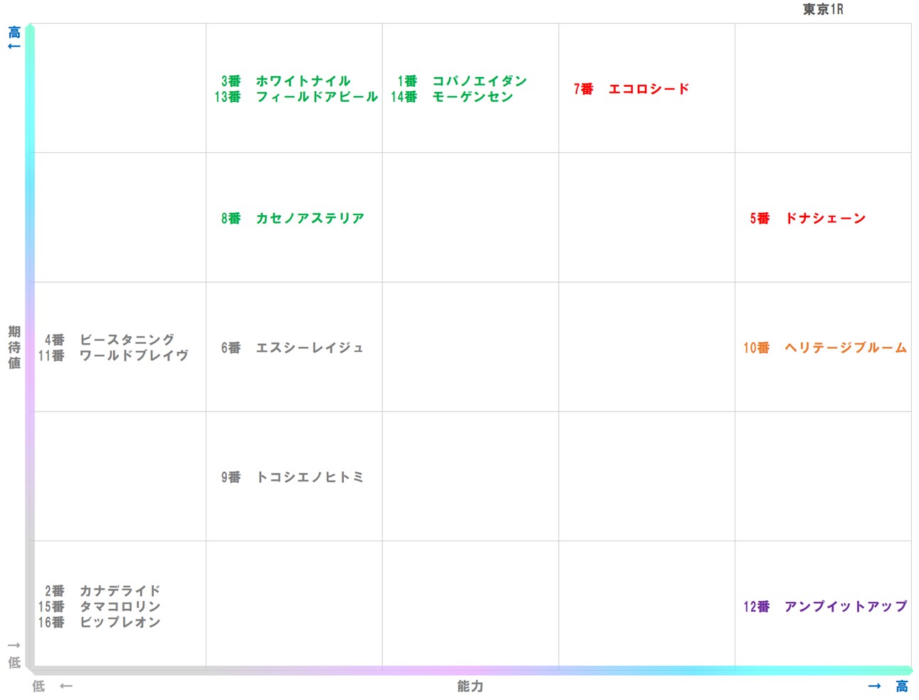 20251005_東京1-matrix