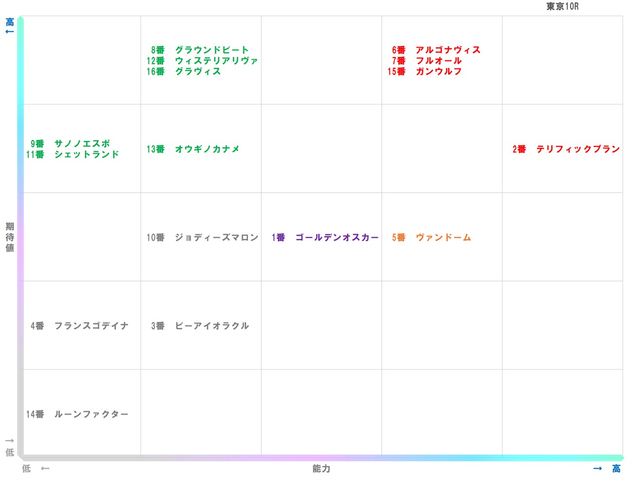 20251005_東京10-matrix