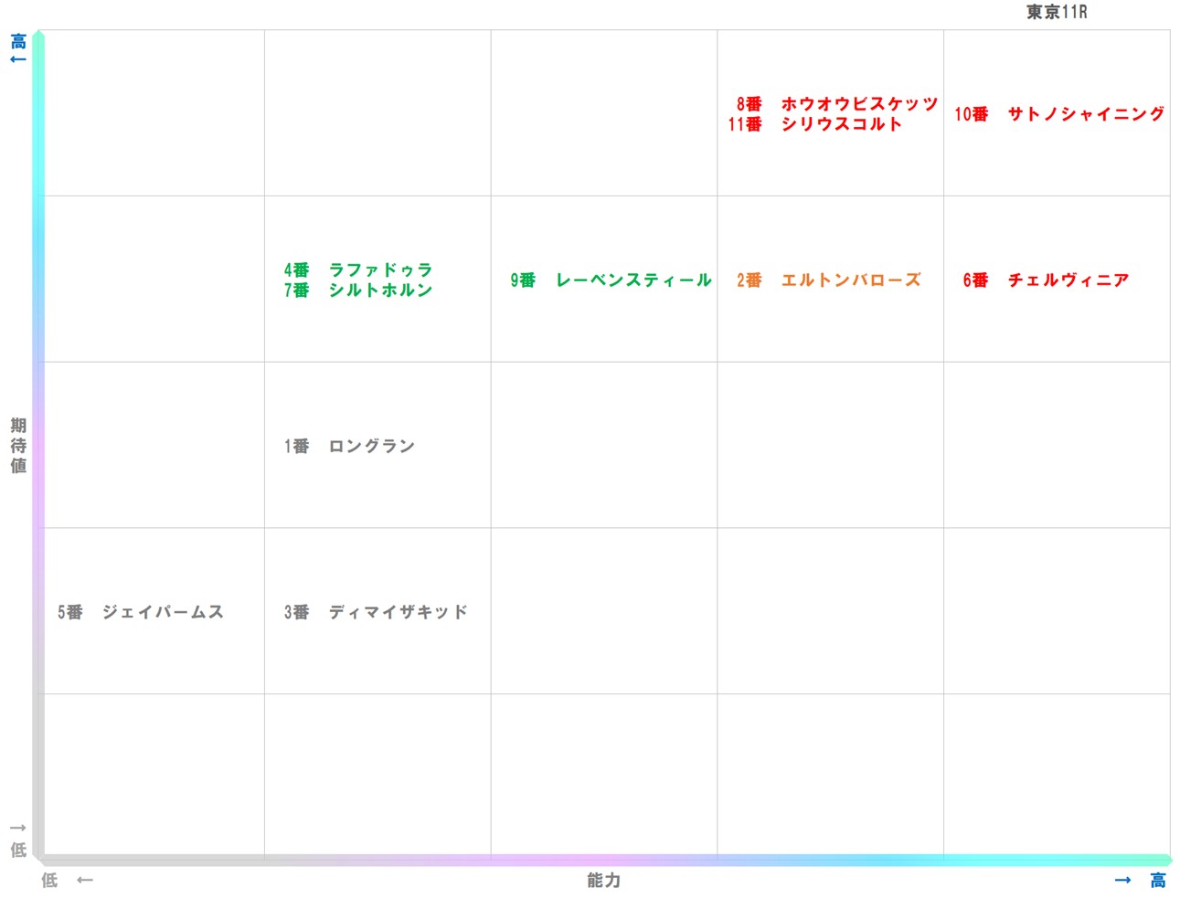 20251005_東京11-matrix