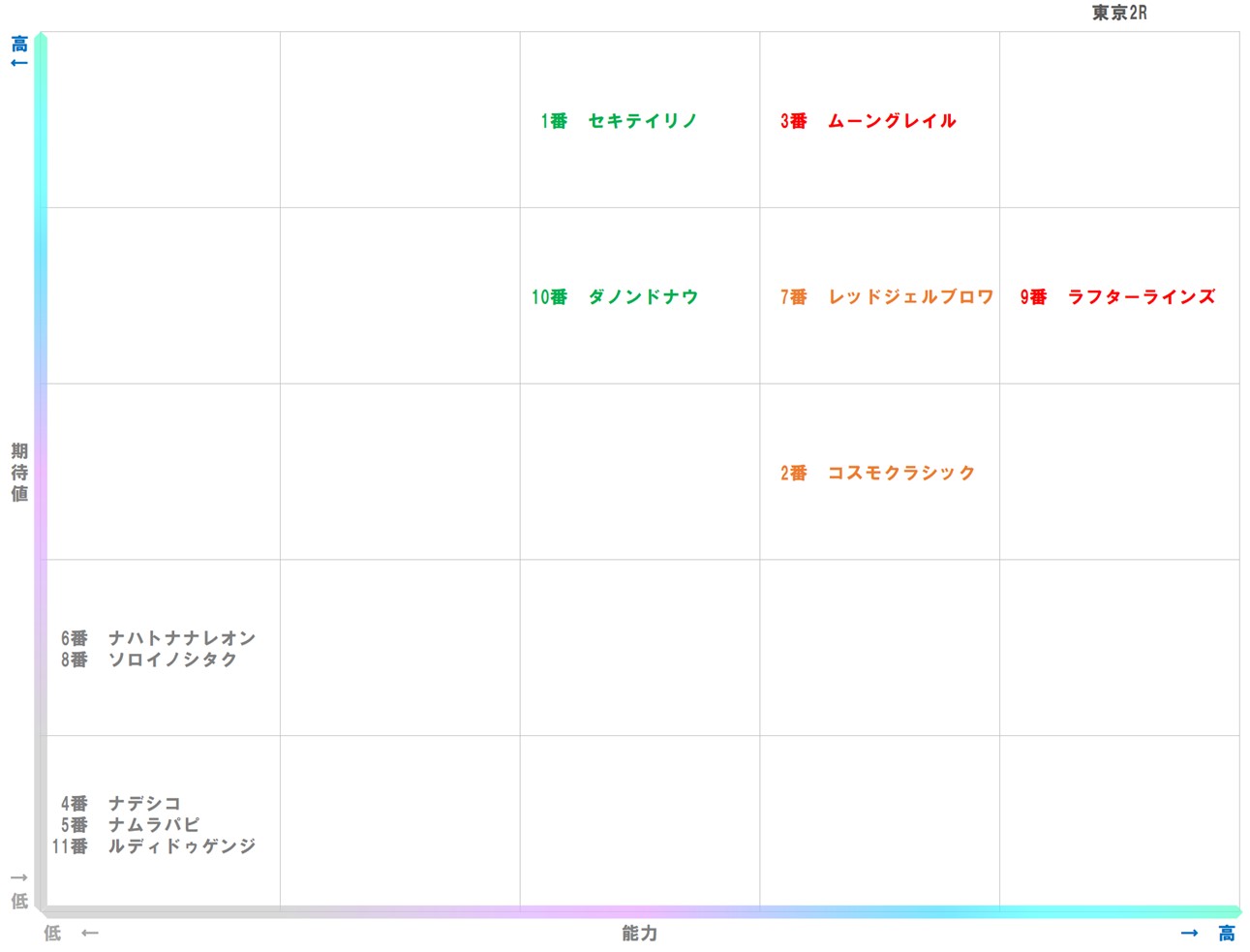 20251005_東京2-matrix