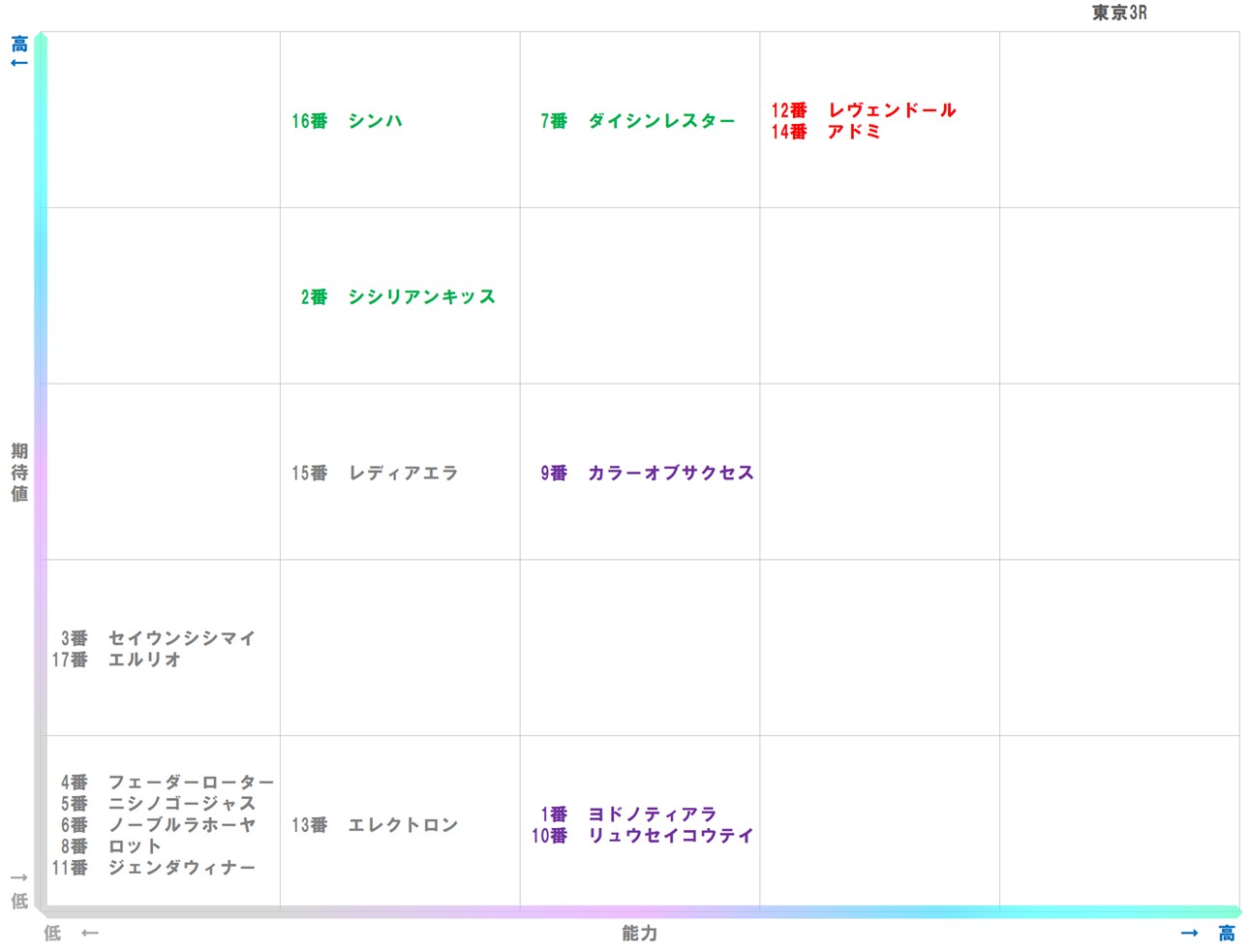 20251005_東京3-matrix