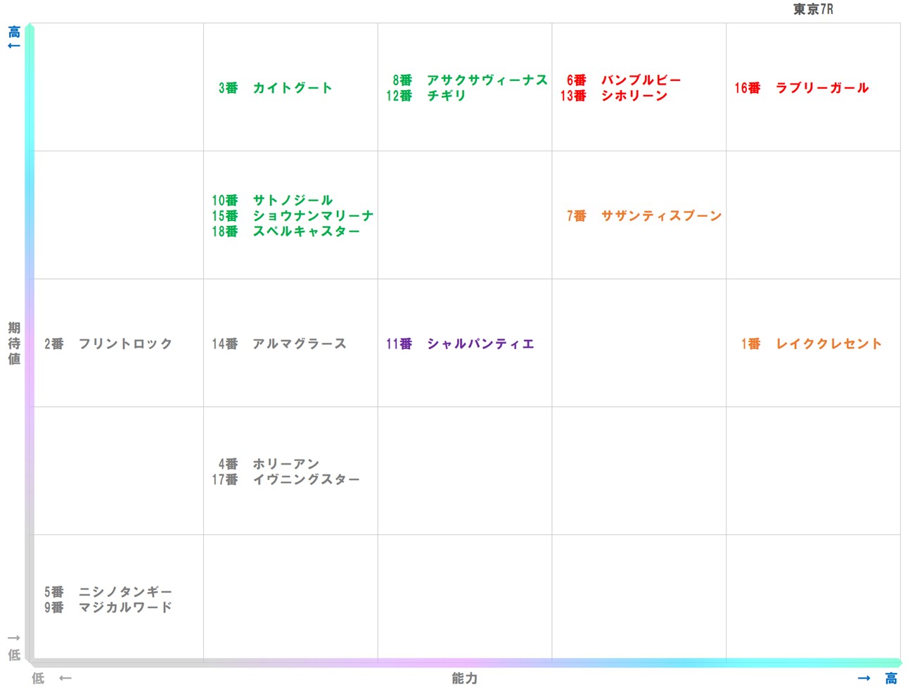 20251005_東京7-matrix