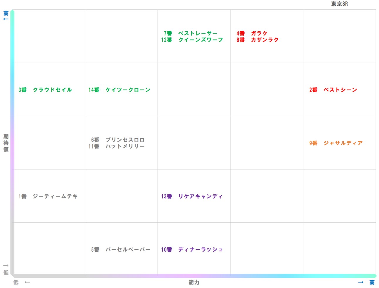 20251005_東京8-matrix