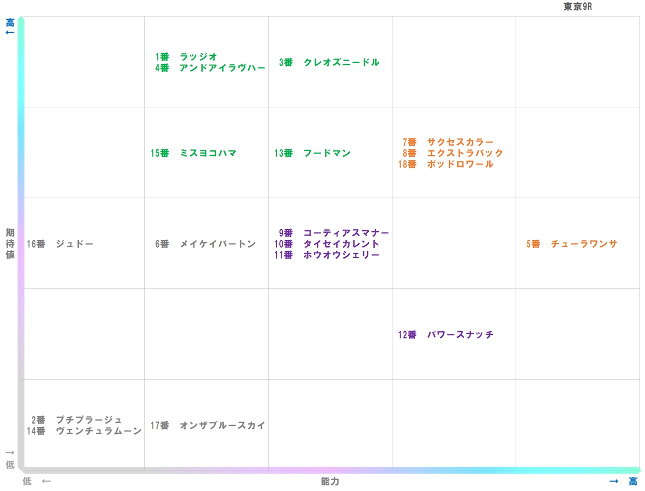 20251005_東京9-matrix