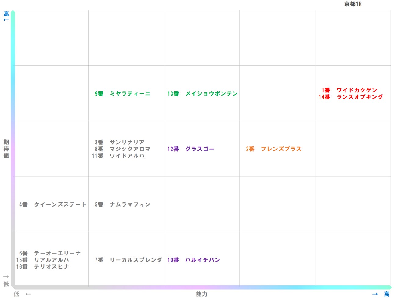 20251011_京都1-matrix