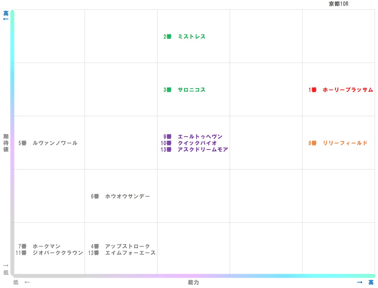 20251011_京都10-matrix