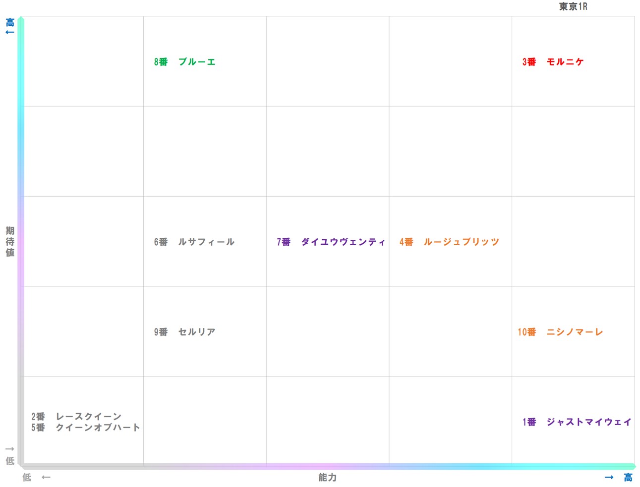 20251011_東京1-matrix