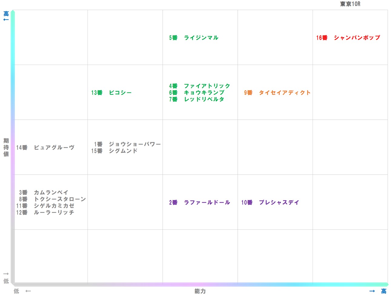 20251011_東京10-matrix