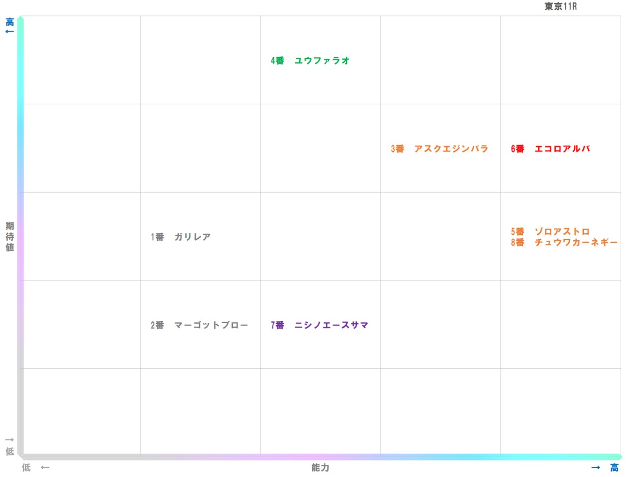 20251011_東京11-matrix