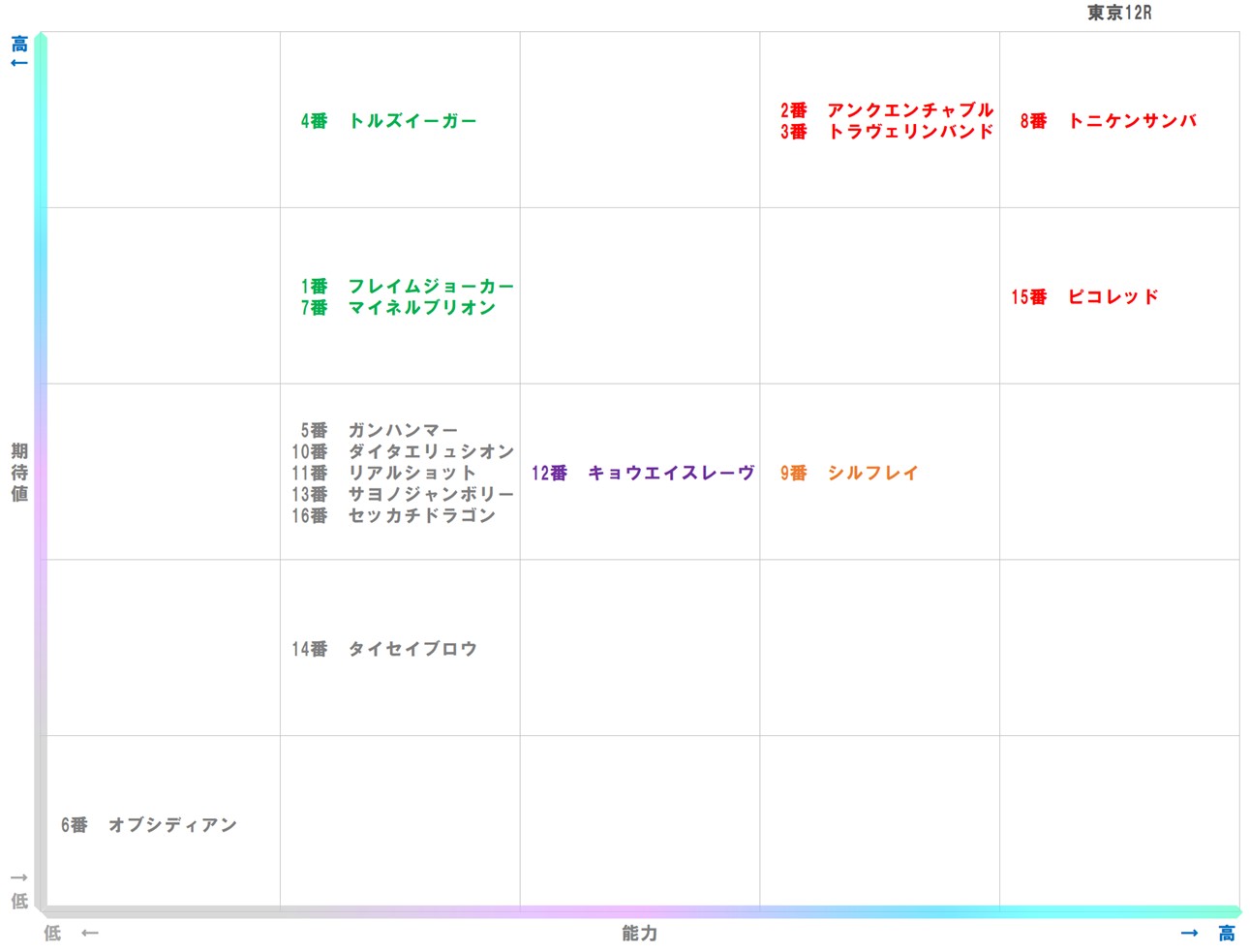 20251011_東京12-matrix
