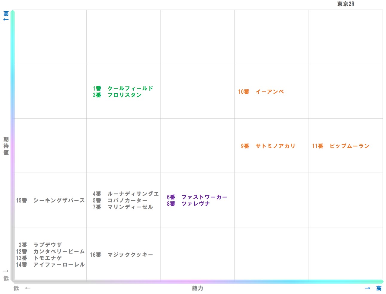 20251011_東京2-matrix