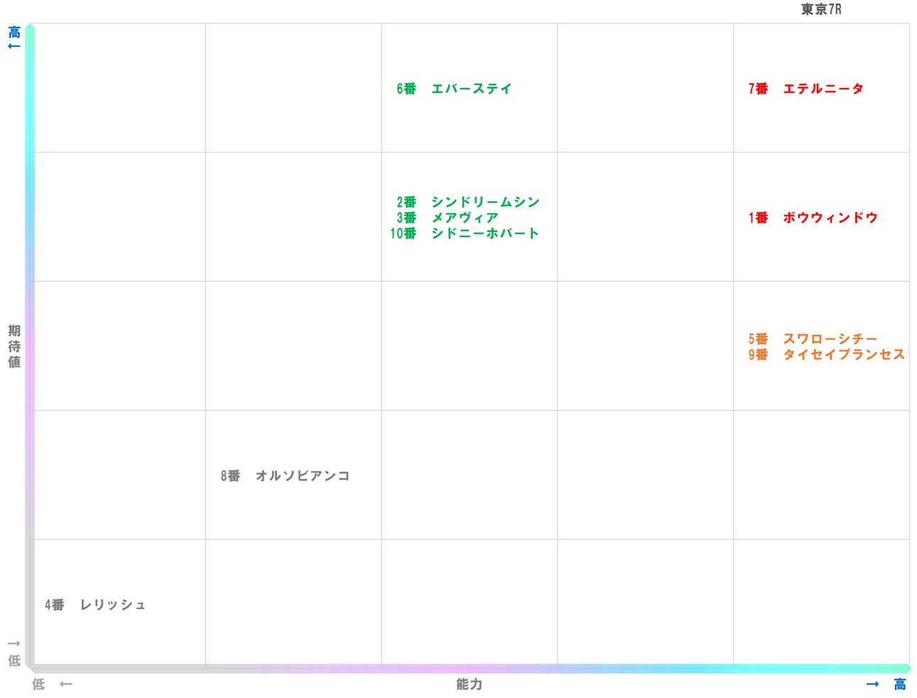 20251011_東京7-matrix
