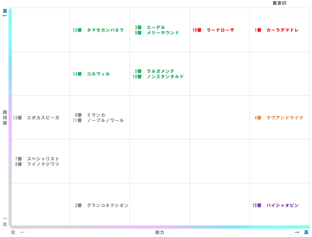 20251011_東京8-matrix