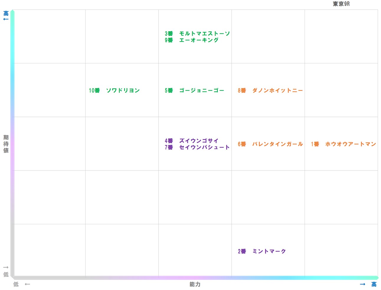 20251011_東京9-matrix