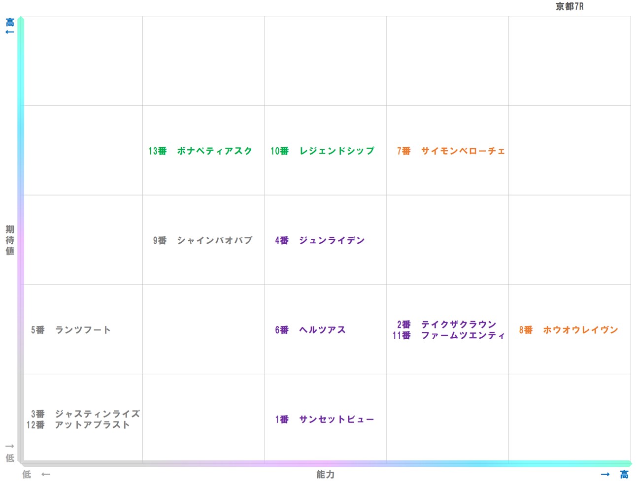 20251012_京都7-matrix