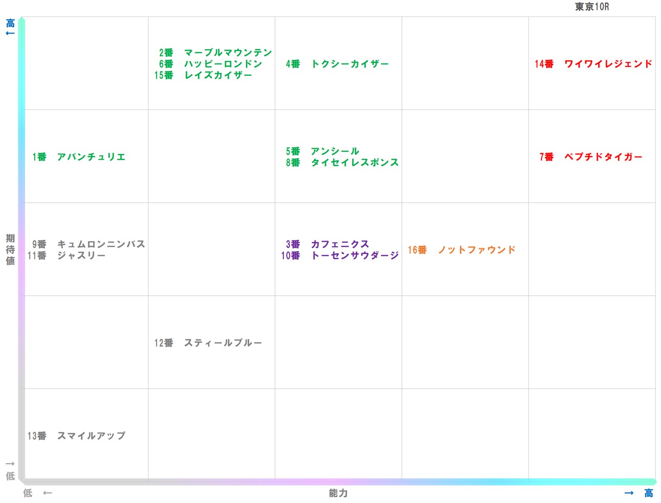 20251012_東京10-matrix