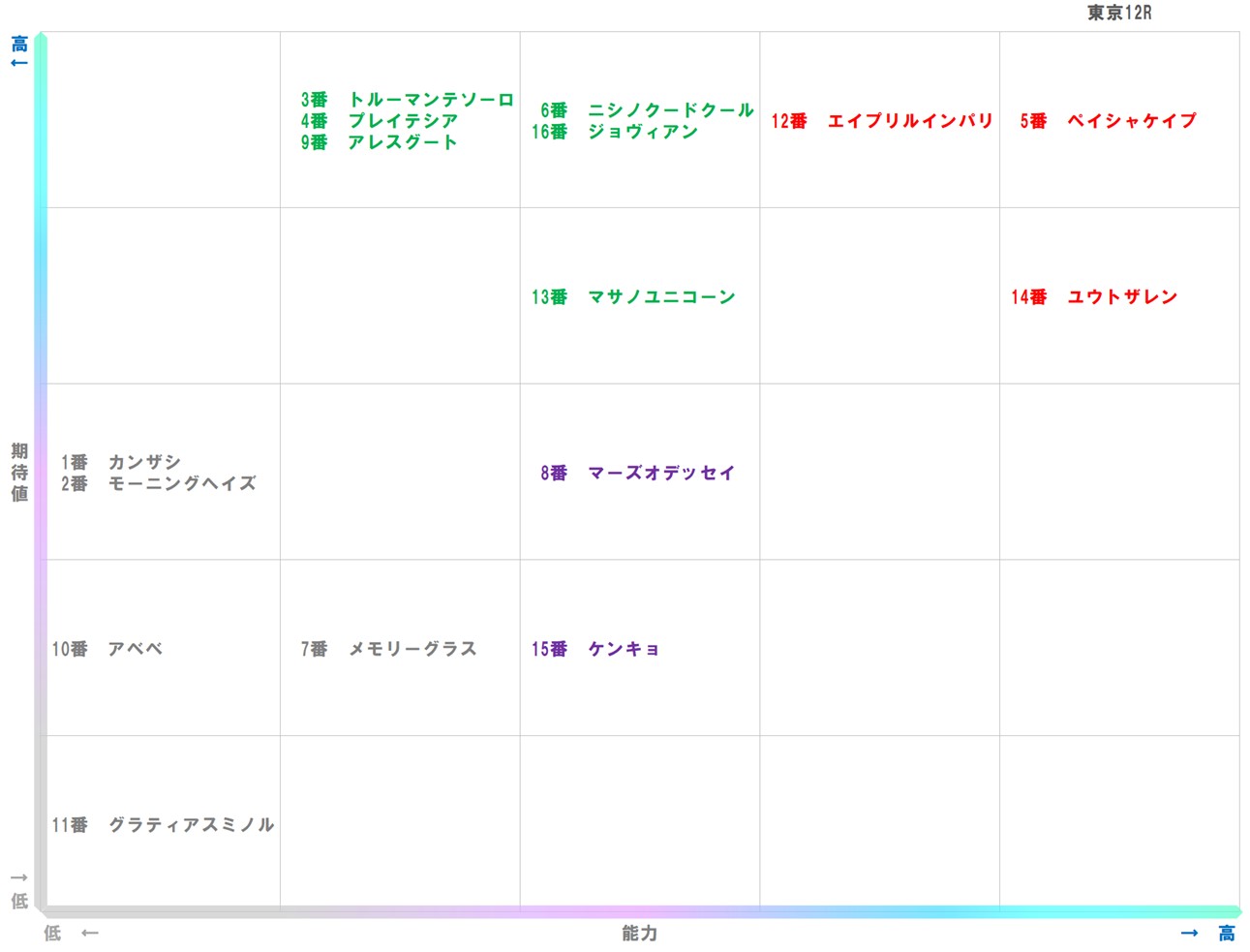 20251012_東京12-matrix