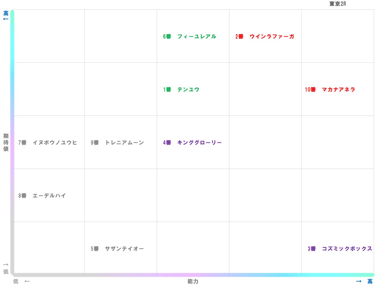 20251012_東京2-matrix