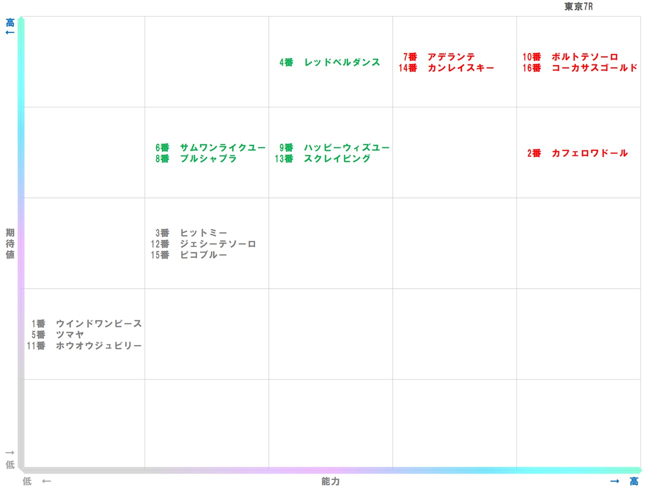 20251012_東京7-matrix