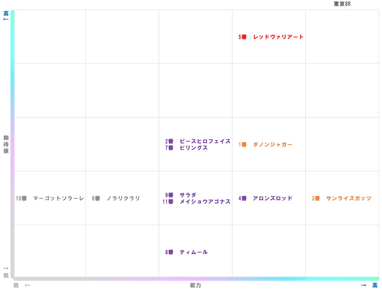 20251012_東京8-matrix