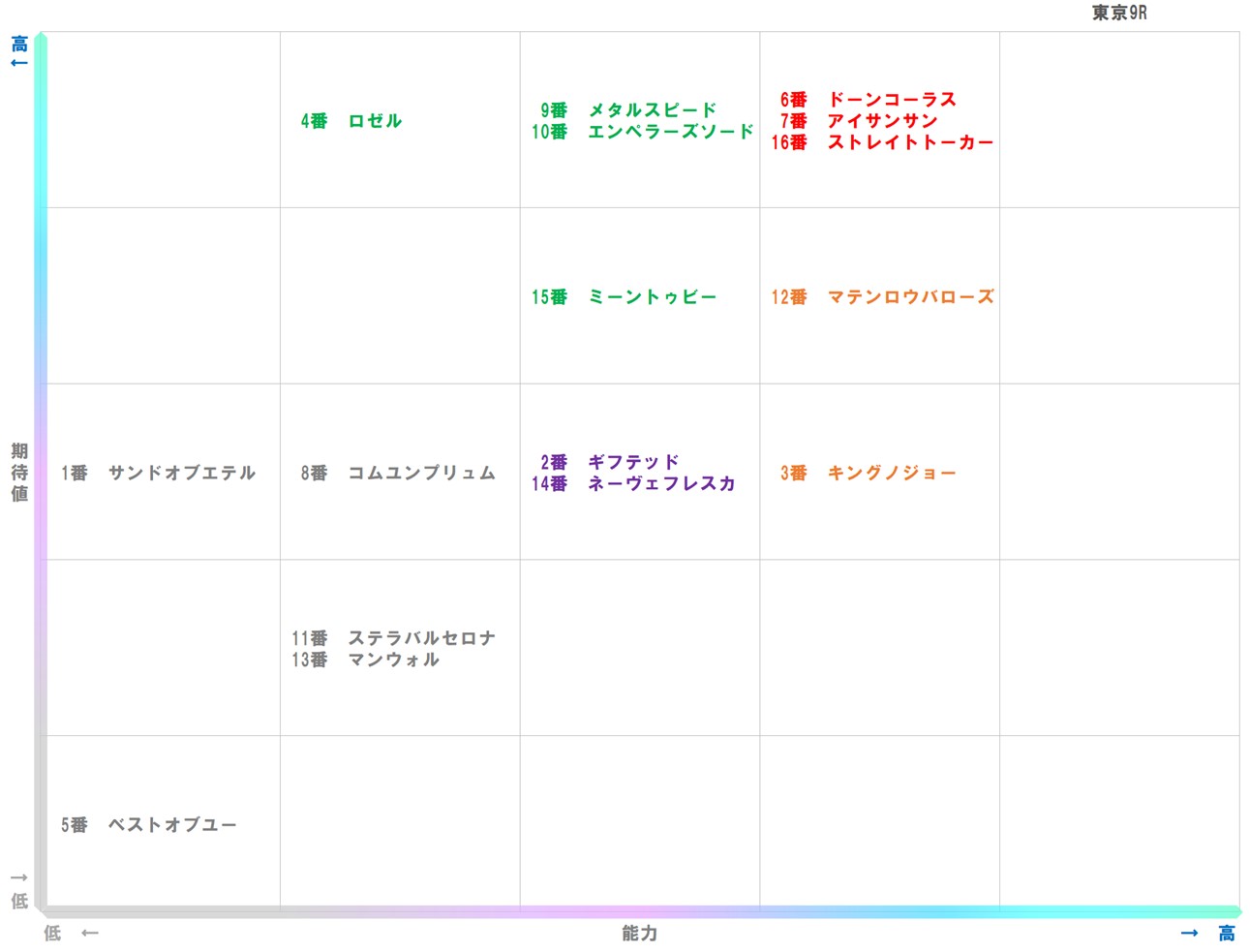 20251012_東京9-matrix