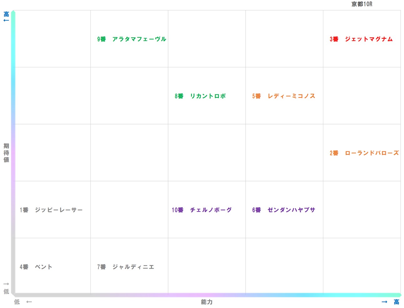 20251013_京都10-matrix