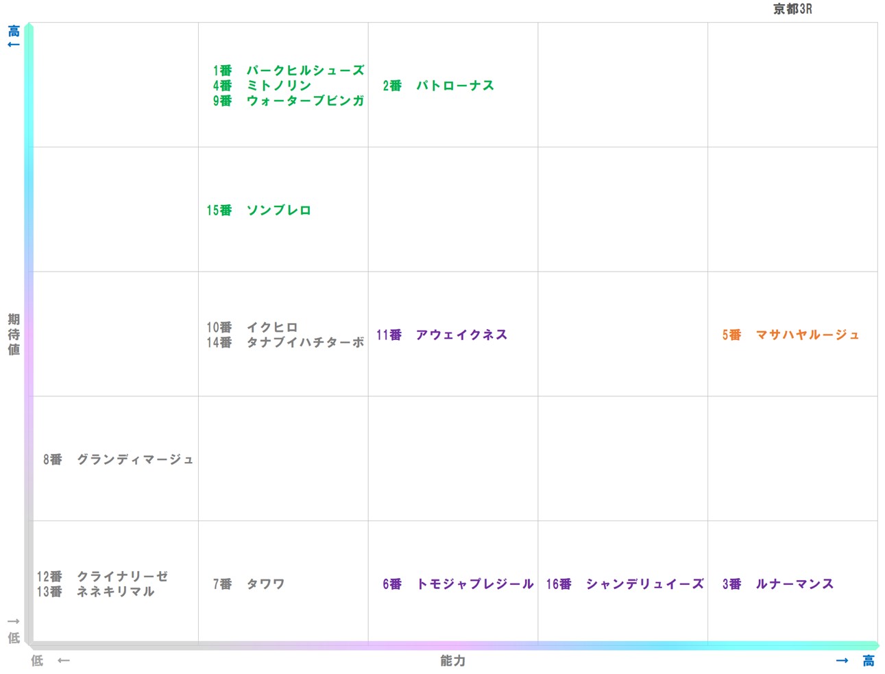 20251013_京都3-matrix