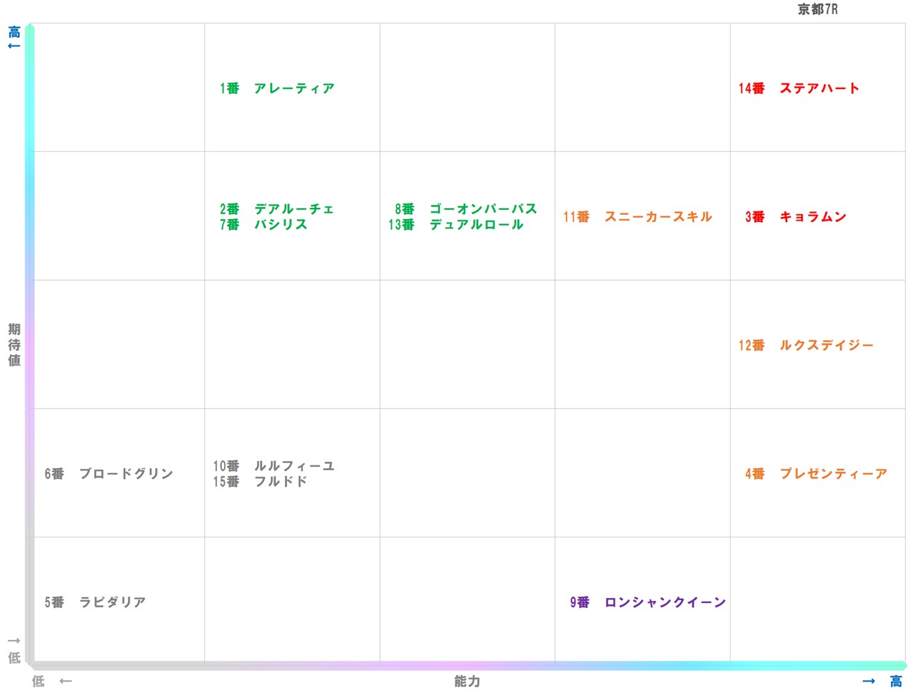 20251013_京都7-matrix
