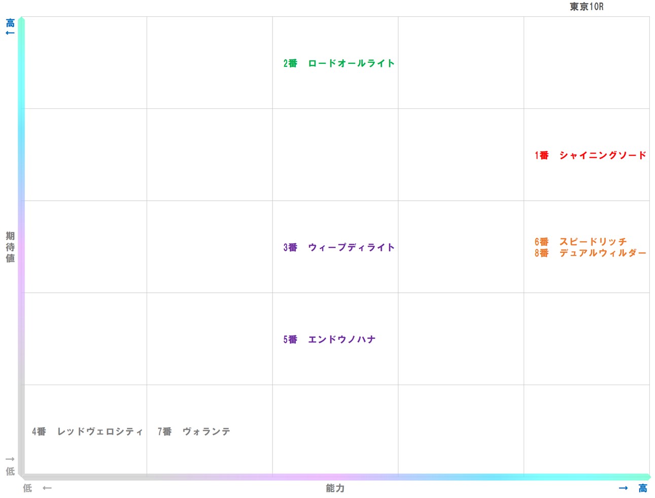 20251013_東京10-matrix