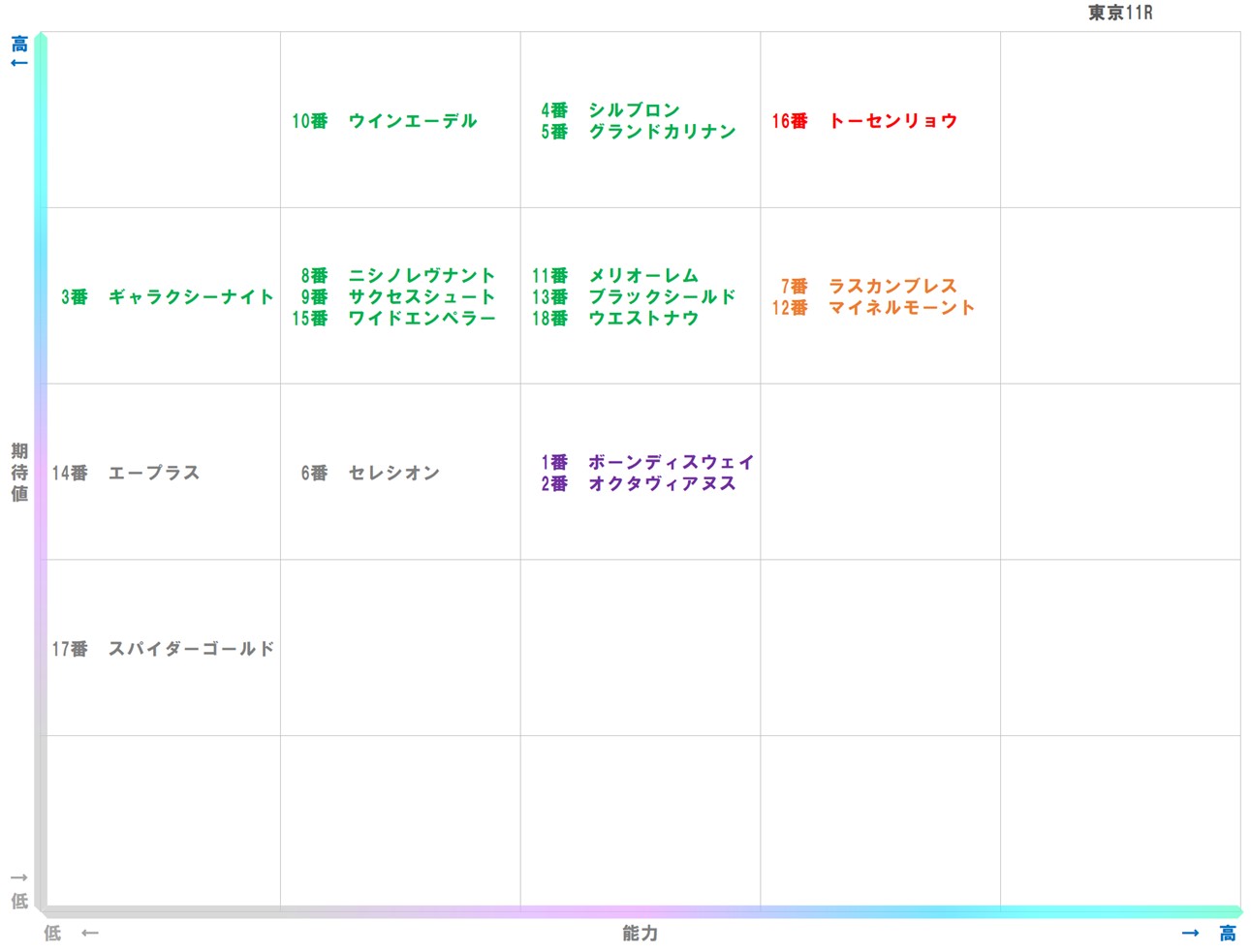 20251013_東京11-matrix
