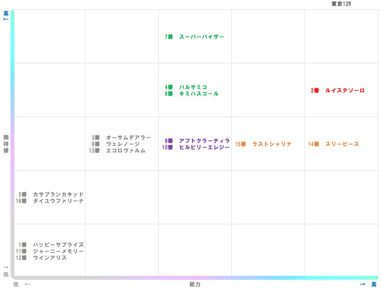 20251013_東京12-matrix