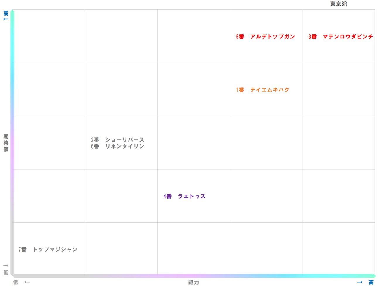 20251013_東京8-matrix