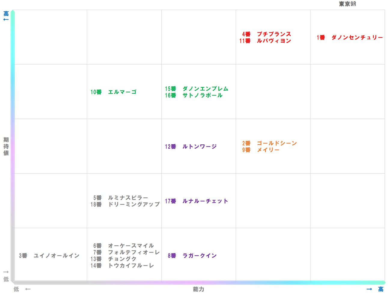 20251013_東京9-matrix