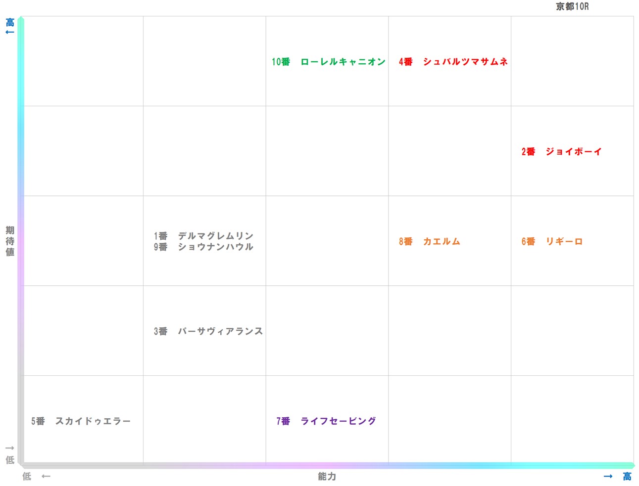 20251018_京都10-matrix