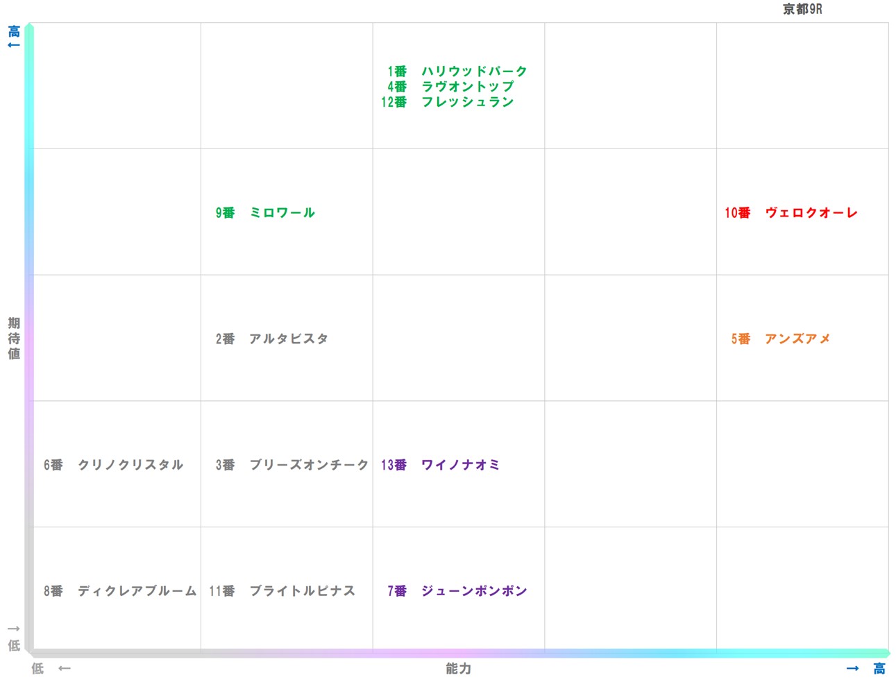 20251018_京都9-matrix