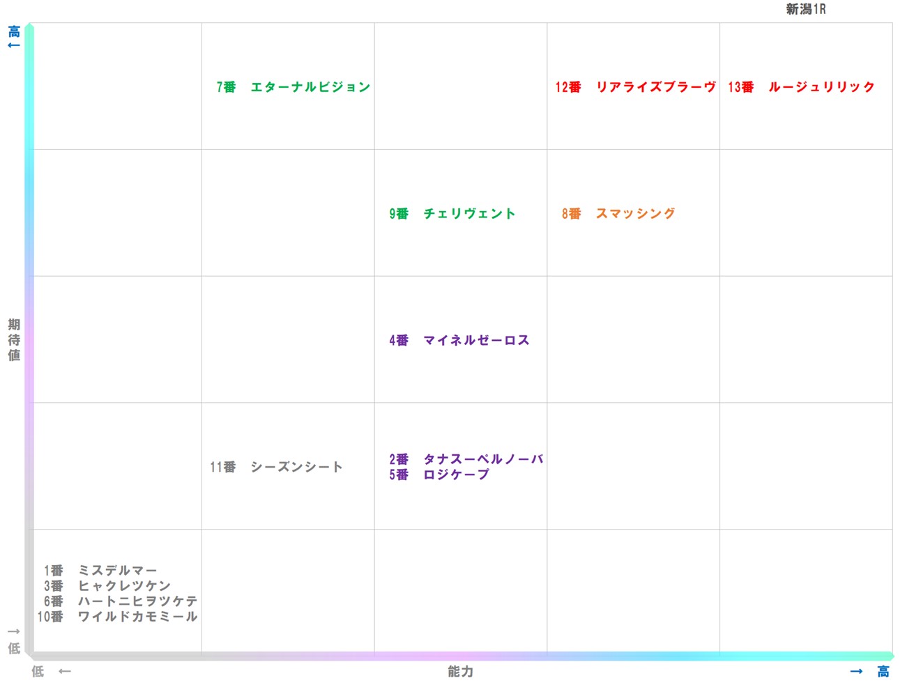 20251018_新潟1-matrix