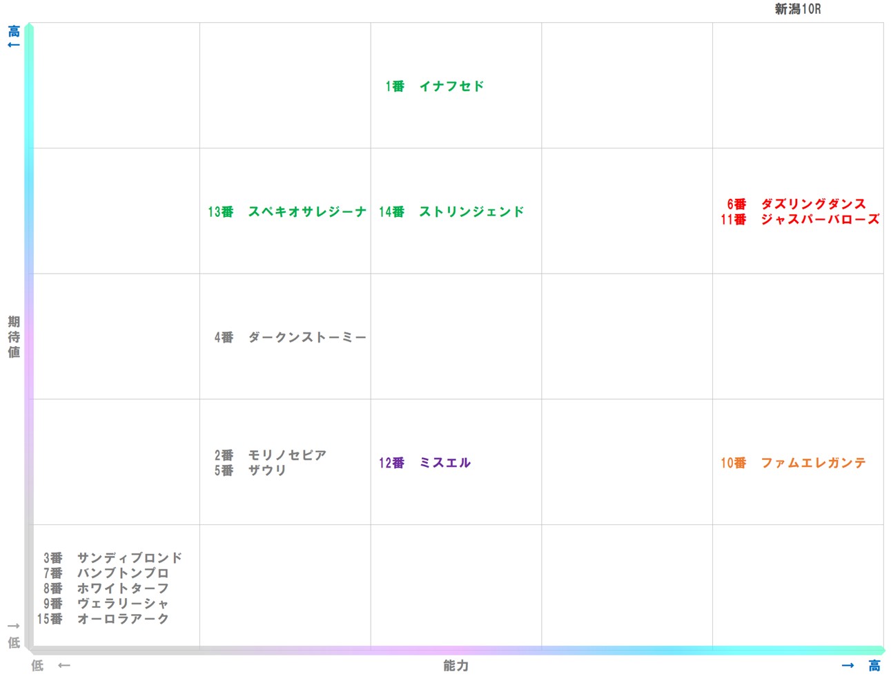 20251018_新潟10-matrix