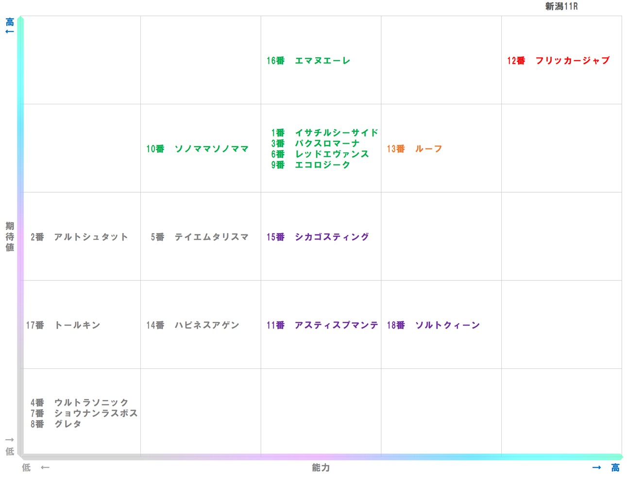 20251018_新潟11-matrix